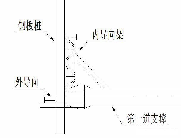 邯山钢板桩围护安全技术交底