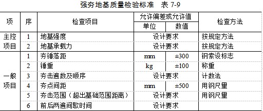 邯山夯实地基